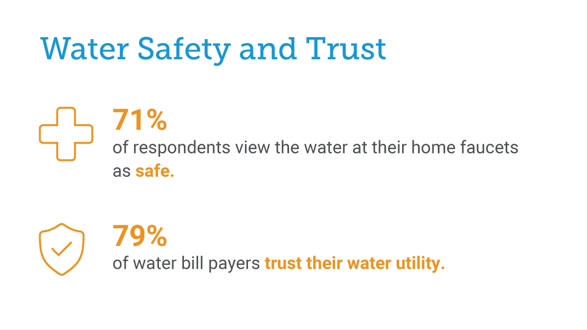 water safety trust