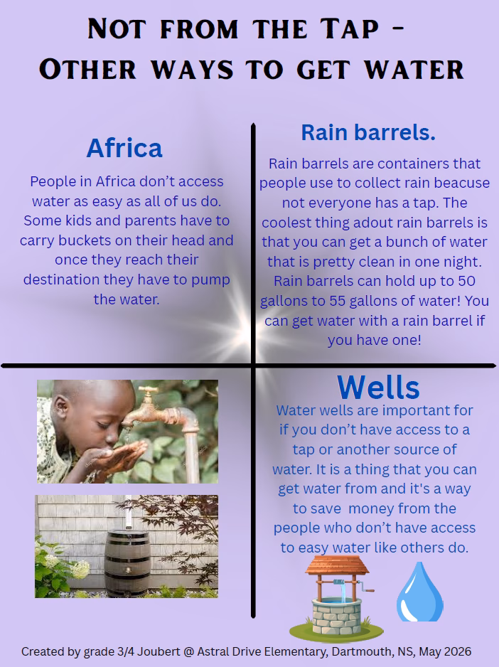 A poster about different types of source waters.